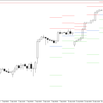 S&P 500 H4: Pivot Points -tasot American Sessionille 16.4.2026