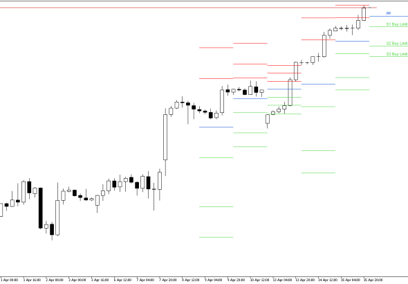 S&P 500 H4: Pivot Points -tasot American Sessionille 16.4.2026