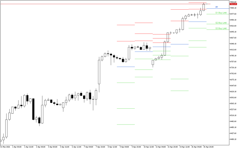 S&P 500 H4: Pivot Points -tasot American Sessionille 16.4.2026