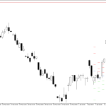 Microsoft H4: Pivot Points -tasot American Sessionille 16.4.2026
