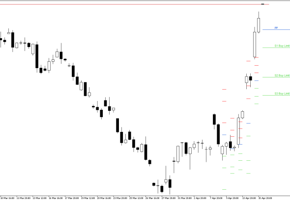 Microsoft H4: Pivot Points -tasot American Sessionille 16.4.2026