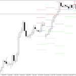 GBPUSD H4: Pivot Points -tasot American Sessionille 17.4.2026