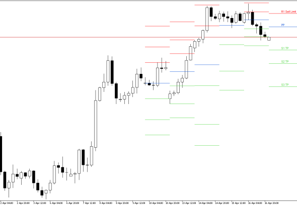 GBPUSD H4: Pivot Points -tasot American Sessionille 17.4.2026