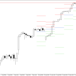 S&P 500 H4: Pivot Points -tasot American Sessionille 17.4.2026