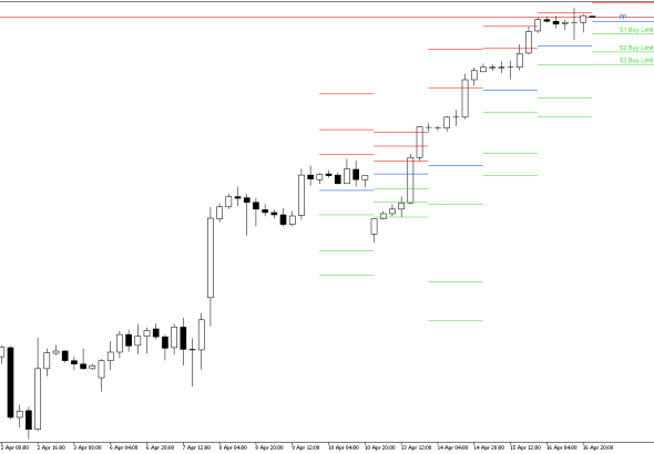 S&P 500 H4: Pivot Points -tasot American Sessionille 17.4.2026