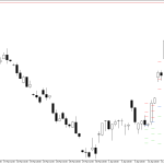 Microsoft H4: Pivot Points -tasot American Sessionille 17.4.2026