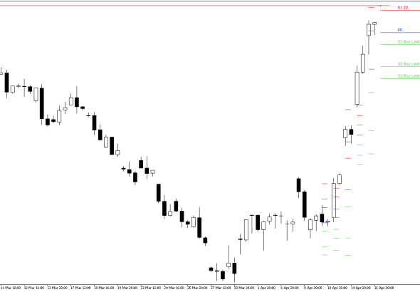 Microsoft H4: Pivot Points -tasot American Sessionille 17.4.2026