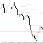 GBPUSD H4: Pivot Points -tasot American Sessionille 20.5.2026