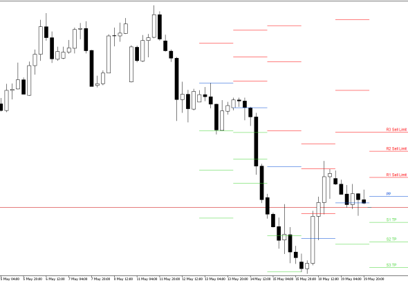 GBPUSD H4: Pivot Points -tasot American Sessionille 20.5.2026