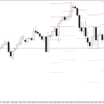 S&P 500 H4: Pivot Points -tasot American Sessionille 20.5.2026