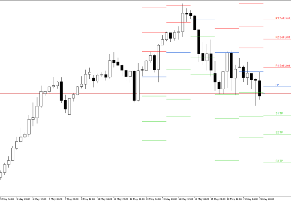 S&P 500 H4: Pivot Points -tasot American Sessionille 20.5.2026