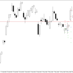 Microsoft H4: Pivot Points -tasot American Sessionille 20.5.2026