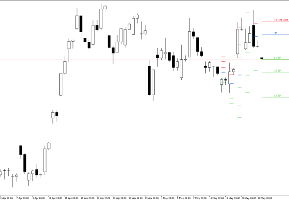 Microsoft H4: Pivot Points -tasot American Sessionille 20.5.2026