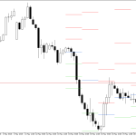 GBPUSD H4: Pivot Points -tasot American Sessionille 21.5.2026