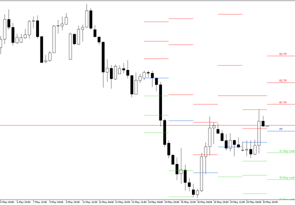 GBPUSD H4: Pivot Points -tasot American Sessionille 21.5.2026