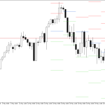 S&P 500 H4: Pivot Points -tasot American Sessionille 21.5.2026