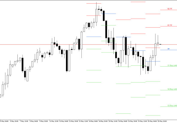 S&P 500 H4: Pivot Points -tasot American Sessionille 21.5.2026