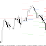 GBPUSD H4: Pivot Points -tasot American Sessionille 29.5.2026