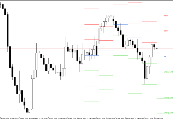 GBPUSD H4: Pivot Points -tasot American Sessionille 29.5.2026