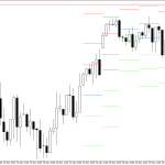 S&P 500 H4: Pivot Points -tasot American Sessionille 29.5.2026
