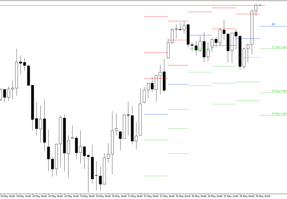 S&P 500 H4: Pivot Points -tasot American Sessionille 29.5.2026