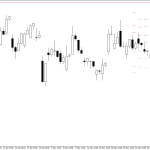 Microsoft H4: Pivot Points -tasot American Sessionille 29.5.2026