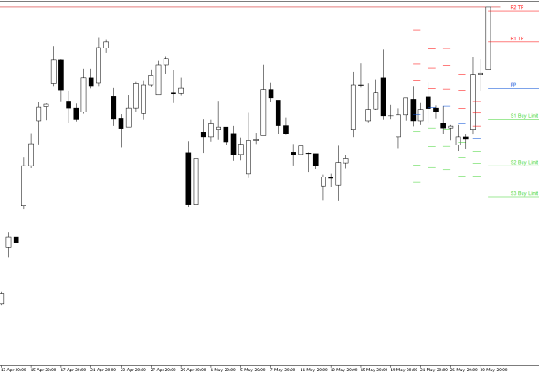 Microsoft H4: Pivot Points -tasot American Sessionille 29.5.2026