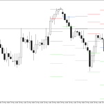 GBPUSD H4: Pivot Points -tasot American Sessionille 1.6.2026
