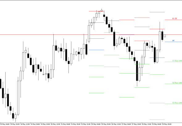 GBPUSD H4: Pivot Points -tasot American Sessionille 1.6.2026