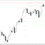 S&P 500 H4: Pivot Points -tasot American Sessionille 1.6.2026