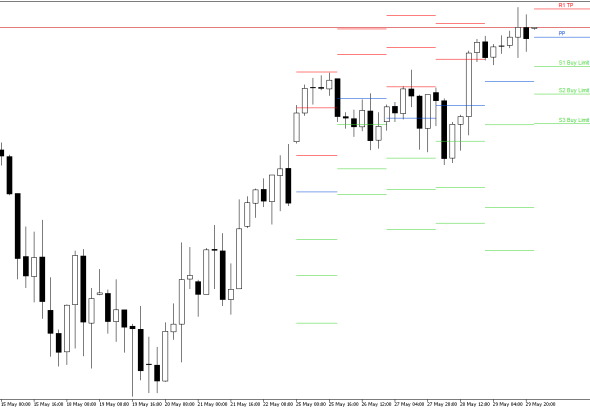 S&P 500 H4: Pivot Points -tasot American Sessionille 1.6.2026