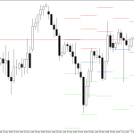 GBPUSD H4: Τα επίπεδα Pivot Points για το αμερικανικό συνέδριο στις 3.6.2026