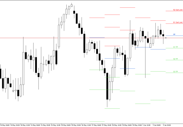 GBPUSD H4: Τα επίπεδα Pivot Points για το αμερικανικό συνέδριο στις 3.6.2026