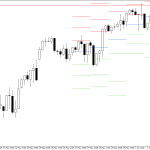 S&P 500 H4: Τα επίπεδα Pivot Points για το αμερικανικό συνέδριο στις 3.6.2026