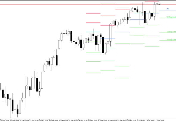 S&P 500 H4: Τα επίπεδα Pivot Points για το αμερικανικό συνέδριο στις 3.6.2026