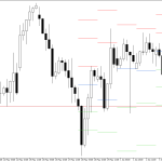 GBPUSD H4: Pivot Points -tasot American Sessionille 4.6.2026