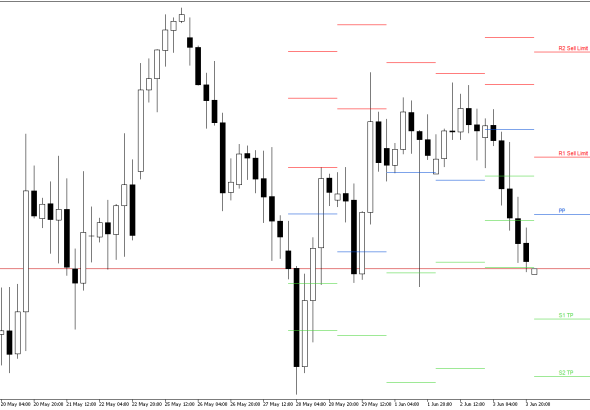 GBPUSD H4: Pivot Points -tasot American Sessionille 4.6.2026