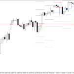 S&P 500 H4: Pivot Points -tasot American Sessionille 4.6.2026