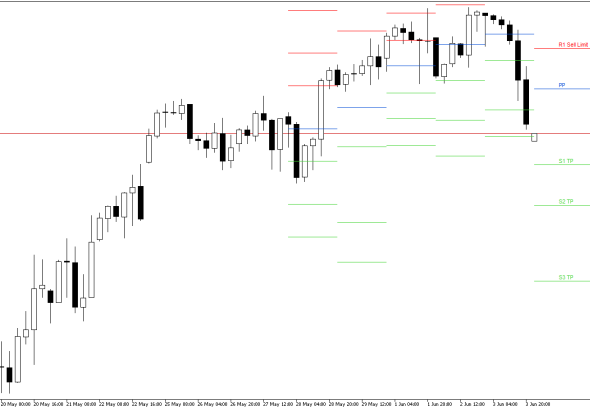 S&P 500 H4: Pivot Points -tasot American Sessionille 4.6.2026