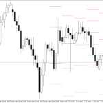 GBPUSD H4: Τα επίπεδα Pivot Points για το αμερικανικό συνέδριο στις 5.6.2026