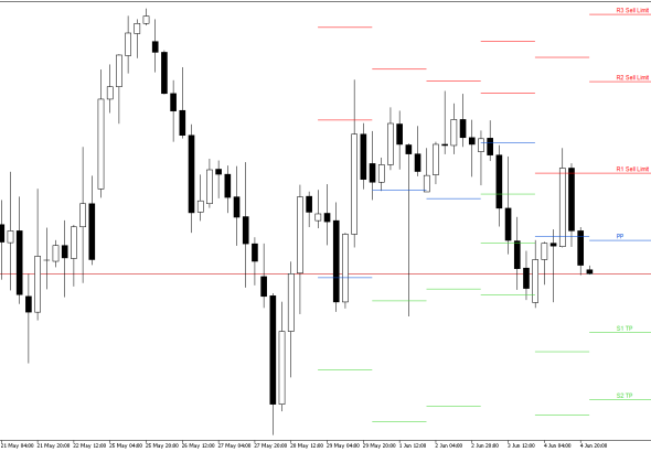 GBPUSD H4: Τα επίπεδα Pivot Points για το αμερικανικό συνέδριο στις 5.6.2026
