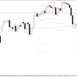 S&P 500 H4: Τα επίπεδα Pivot Points για το αμερικανικό συνέδριο στις 5.6.2026