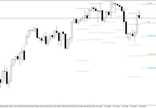 S&P 500 H4: Τα επίπεδα Pivot Points για το αμερικανικό συνέδριο στις 5.6.2026