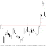 Microsoft H4: Pivot Points -tasot American Sessionille 5.6.2026
