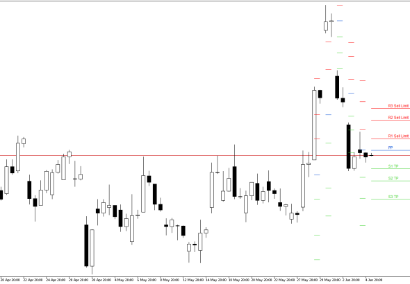 Microsoft H4: Pivot Points -tasot American Sessionille 5.6.2026