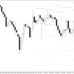 GBPUSD H4: Pivot Points -tasot American Sessionille 8.6.2026