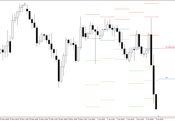 GBPUSD H4: Pivot Points -tasot American Sessionille 8.6.2026