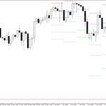 S&P 500 H4: Pivot Points -tasot American Sessionille 8.6.2026