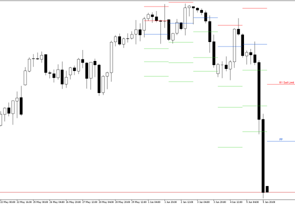 S&P 500 H4: Pivot Points -tasot American Sessionille 8.6.2026