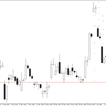 Microsoft H4: Pivot Points -tasot American Sessionille 8.6.2026